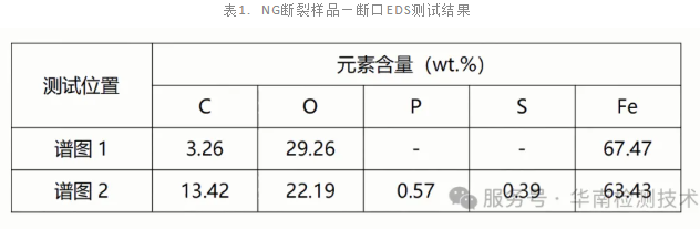 高強度螺栓斷裂失效分析