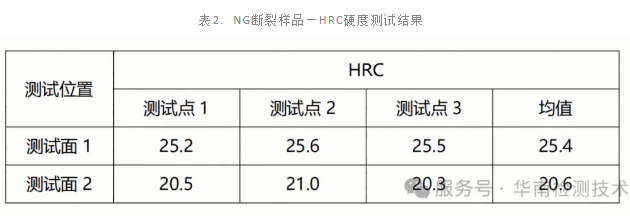 高強度螺栓斷裂失效分析