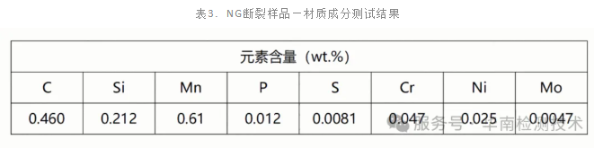 高強度螺栓斷裂失效分析