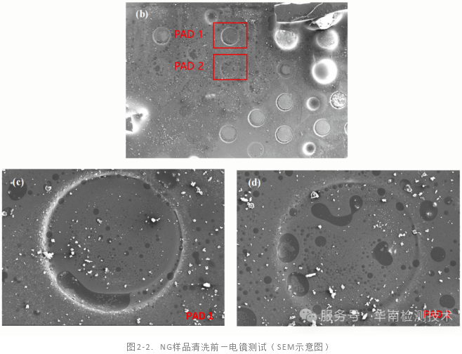 PCB板拒焊失效分析