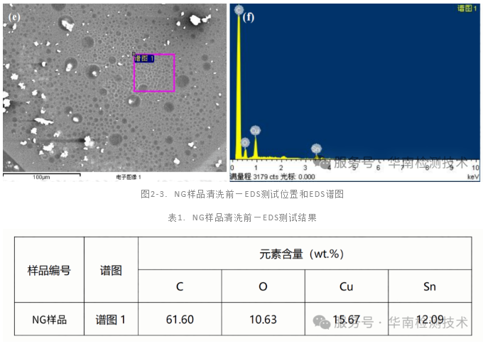 PCB板拒焊失效分析