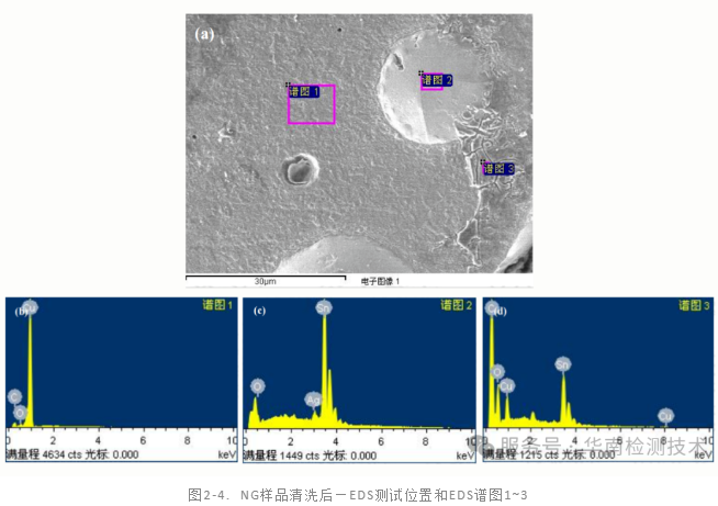 PCB板拒焊失效分析