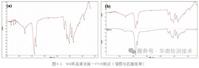 PCB板拒焊失效分析