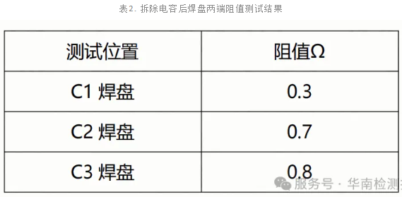 內存條電容短路失效分析