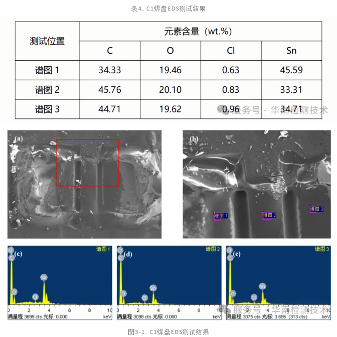 內存條電容短路失效分析