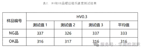 金屬零件斷裂失效分析