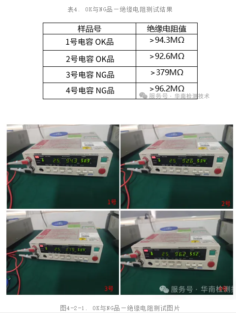 MLCC 電容器假冒翻新鑒定測(cè)試