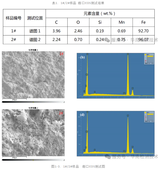電機(jī)軸斷裂失效分析