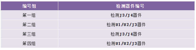 PCBA紅墨水測試服務