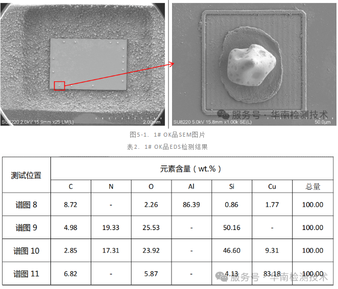 IC芯片漏電失效分析