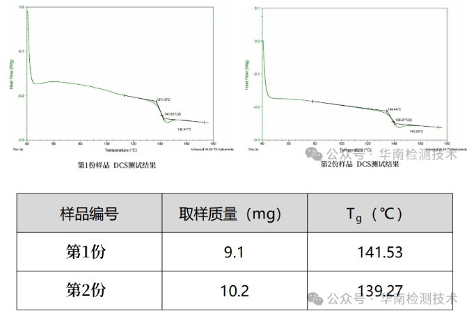 塑料外殼開裂失效分析