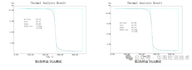 塑料外殼開裂失效分析
