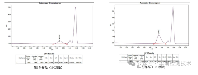 塑料外殼開裂失效分析