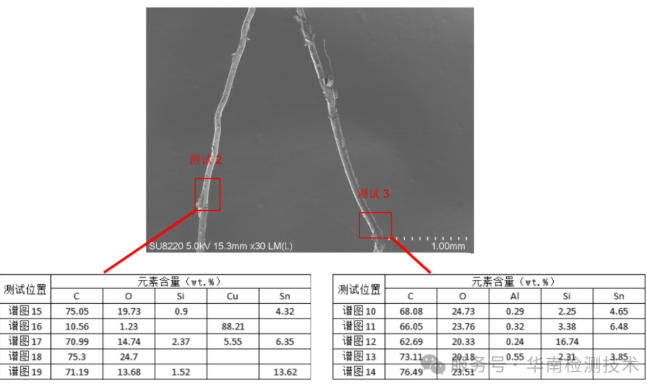 共模電感短路失效分析 共模電感短路失效分析