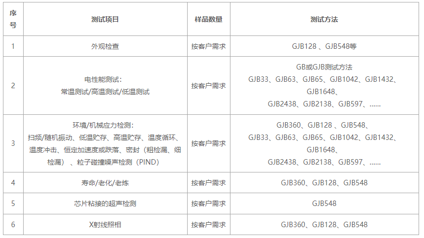 電子元器件篩選項目