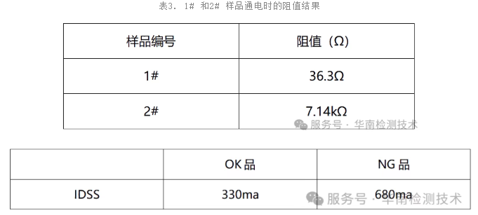 mos管電特性測(cè)試3
