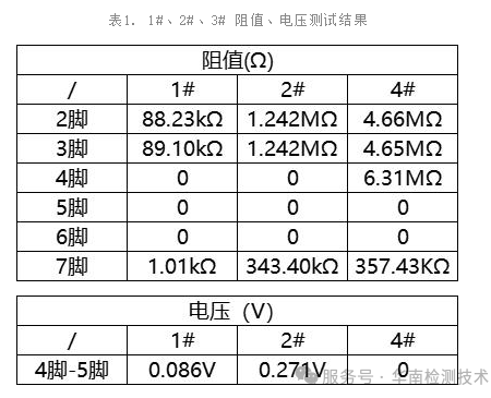 芯片電特性驗(yàn)證數(shù)據(jù) 芯片電特性驗(yàn)證數(shù)據(jù)