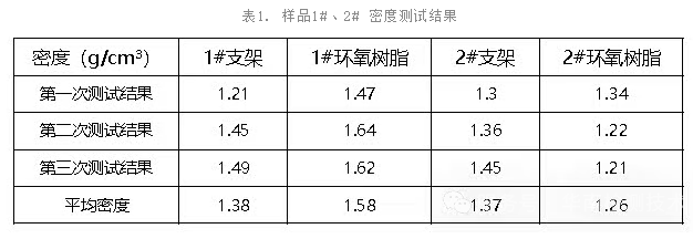 塑料失效分析密度測試數據 塑料失效分析密度測試數據