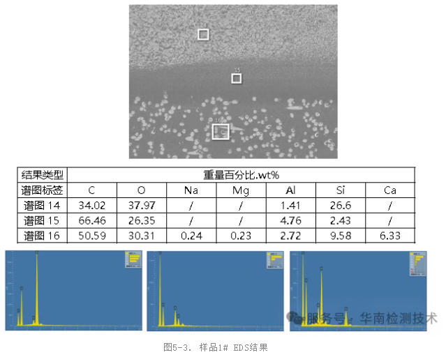 塑料失效分析能譜分析(EDS)測試數據 塑料失效分析能譜分析(EDS)測試數據
