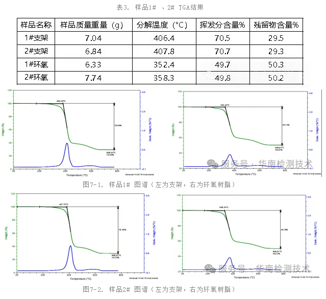 塑膠失效分析TGA測試數據 塑膠失效分析TGA測試數據