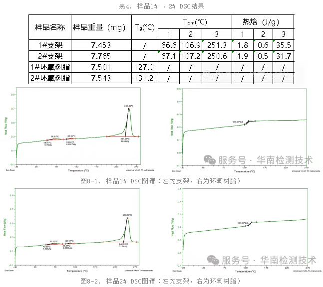 塑膠失效分析DSC測試數據 塑膠失效分析DSC測試數據
