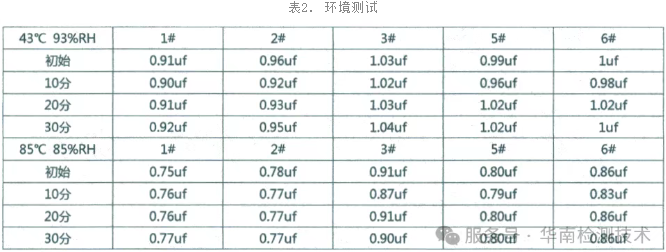 電容環境可靠性測試