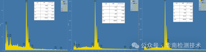 PCBA失效分析SEM/EDS檢測數據