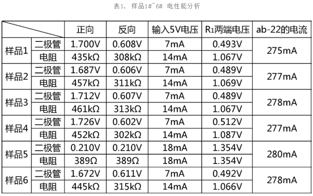 霍爾元件失效分析-電性能測試
