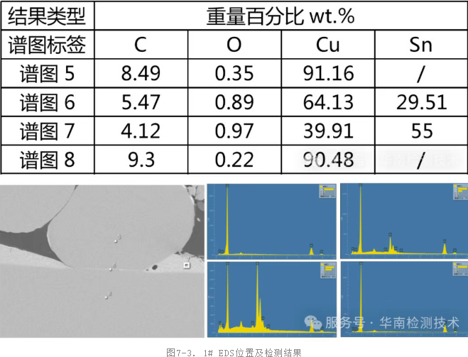 霍爾元件失效分析-EDS檢測