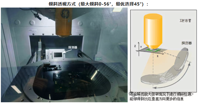 高效實施X-Ray檢測