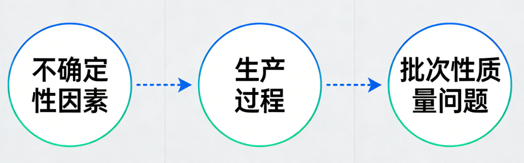 傳統(tǒng)檢測方法的局限性與風險