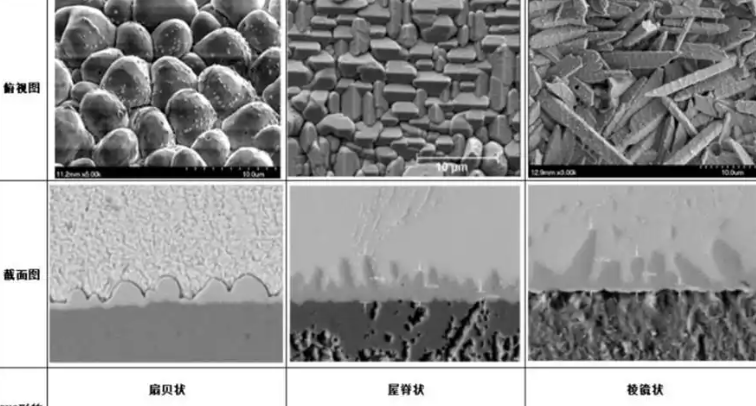 IMC層的檢測 IMC層的檢測