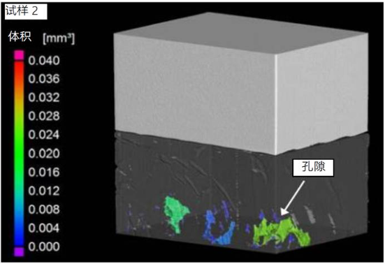 焊接孔隙工業CT檢測-異種金屬焊接內部氣孔三維建模與定量分析