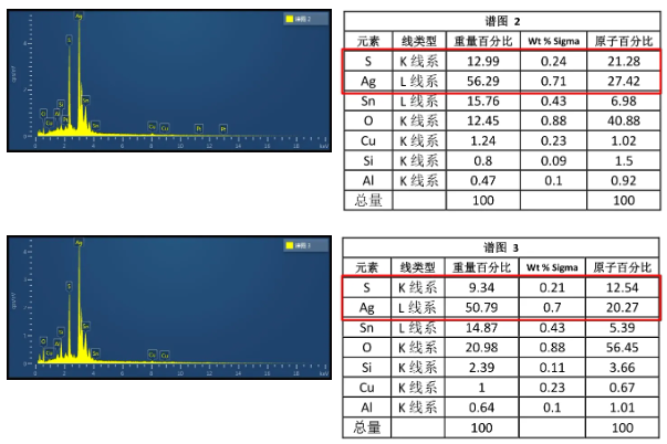 EDS能譜成分分析 EDS能譜成分分析