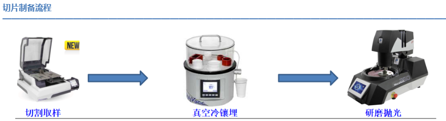 切片分析制備流程 切片分析制備流程