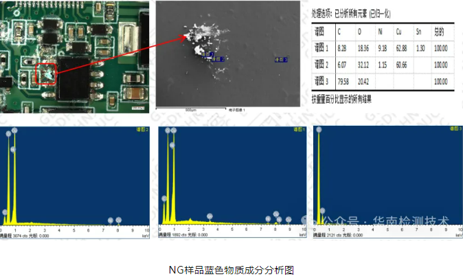 EDS能譜分析圖:顯示PCBA燒毀區域Cu、Sn元素含量異常富集 EDS能譜分析圖:顯示PCBA燒毀區域Cu、Sn元素含量異常富集