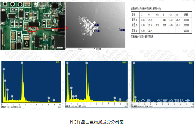 PCBA失效點EDS成分分析結果,為確定電化學遷移提供關鍵元素證據 PCBA失效點EDS成分分析結果,為確定電化學遷移提供關鍵元素證據