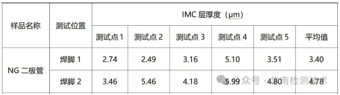 PCBA失效分析-IMC層檢測數(shù)據(jù)