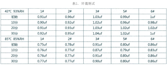 電子元器件失效分析-環境可靠性測試 電子元器件失效分析-環境可靠性測試