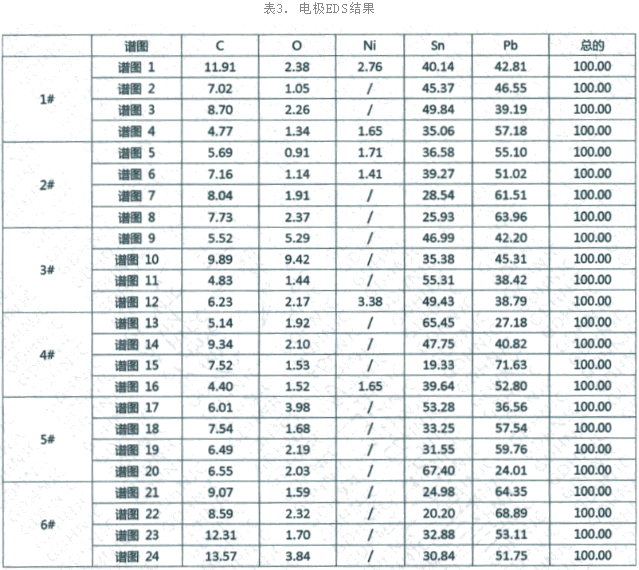 電子元器件失效分析-EDS材料微觀分析數據 電子元器件失效分析-EDS材料微觀分析數據